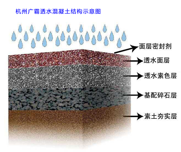 杭州廣霸透水混凝土結構 杭州廣霸透水混凝土結構